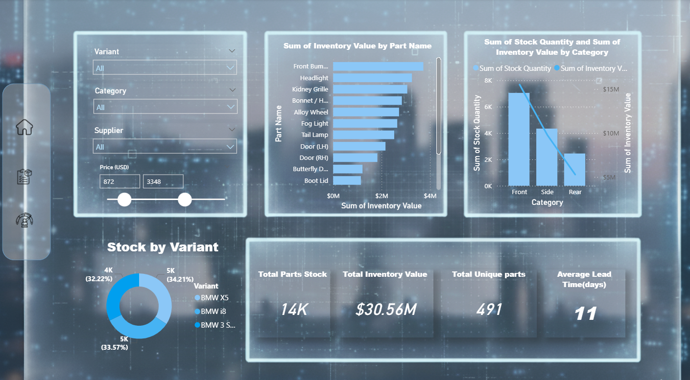 Portfolio - Data Analyst